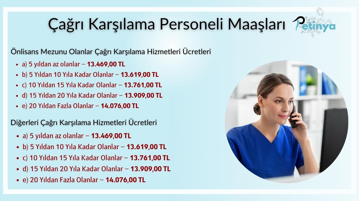 İçişleri Bakanlığı 112 Acil Çağrı Karşılama Personeli Maaşları