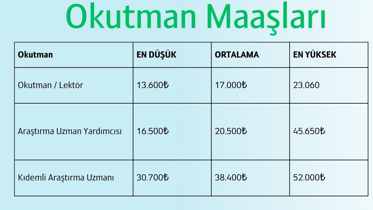 Okutman Maaşı