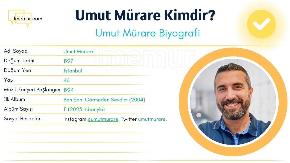 Umut Mürare Kimdir - Umut Mürare Hayatı - Umut Mürare Biyografi